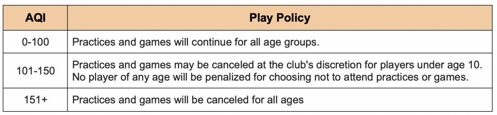 Pim 27 - air quality