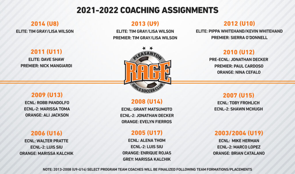 rage coaching assignments