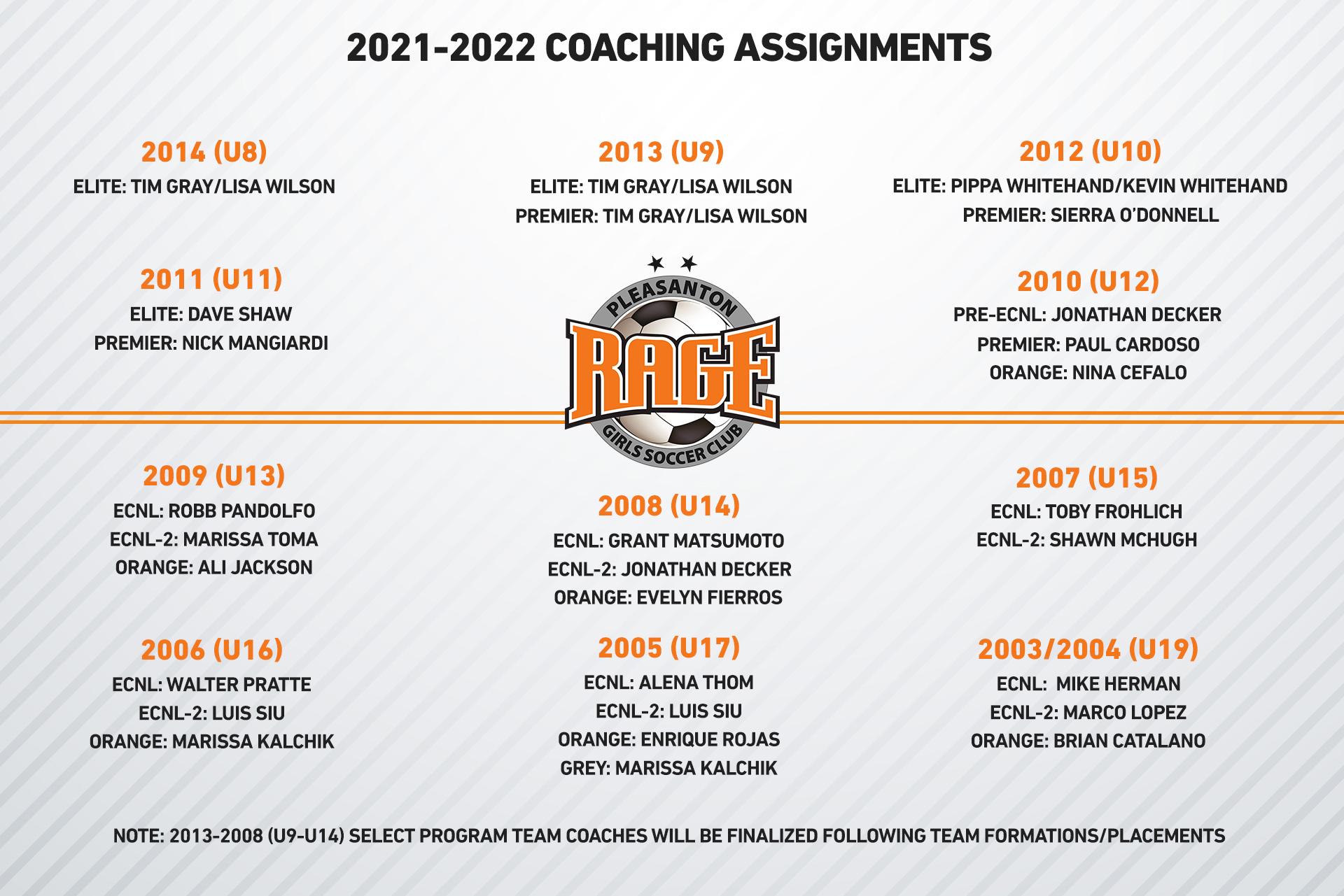 RAGE 2021 Coaching Assignments