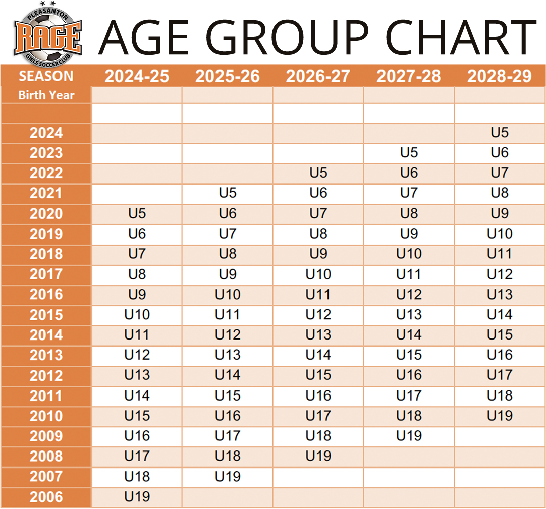 Pleasanton RAGE Age Group Chart